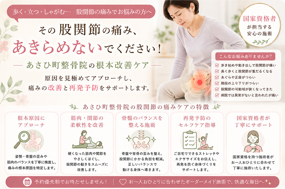 股関節