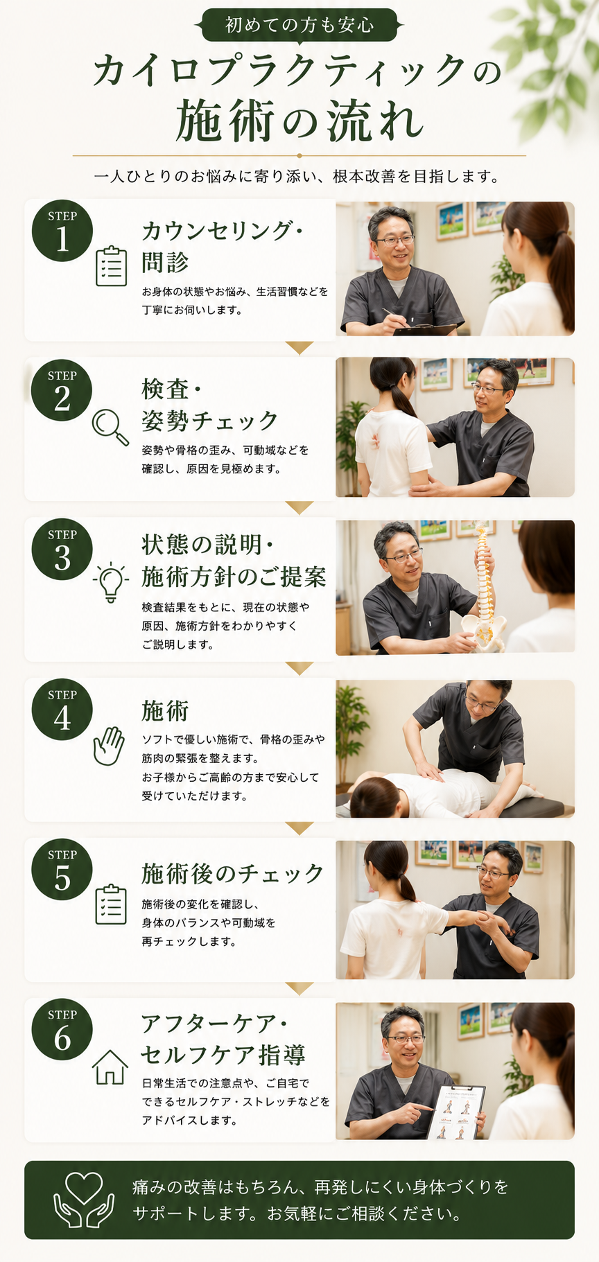 カイロプラクティック施術の流れ