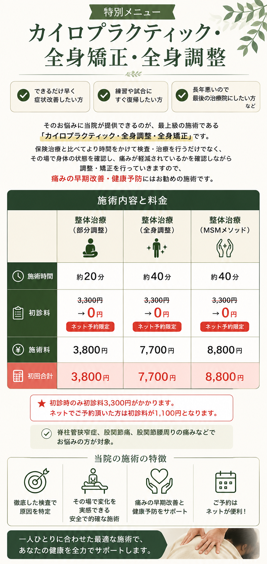 カイロプラクティック料金表